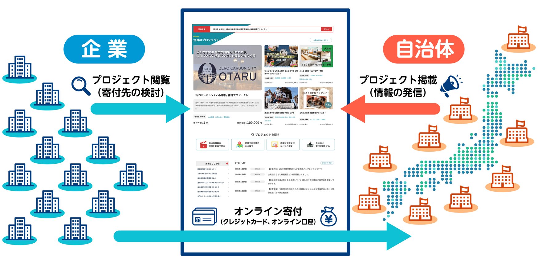 企ふるOEMイメージ